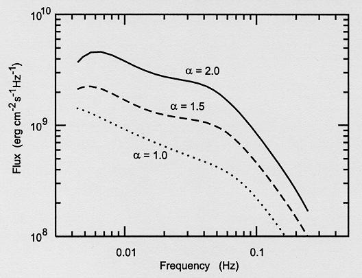 Linear magnetohydrodynamic waves Background pressure equilibrium: Coupled linear wave equations (total pressure p T ): Alfven, sound, and tube wave phase speed: Roberts, 1985 Wave spectrum generated
