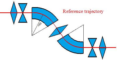 A beam consists of man charged articles with different divergence and