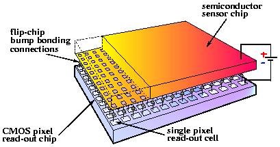 Semiconductor single photon
