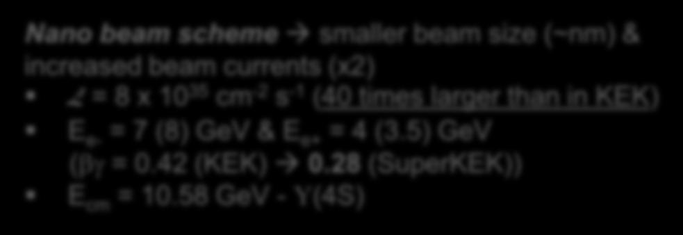 (~nm) & increased beam currents (x2) L = 8 x 10 35 cm
