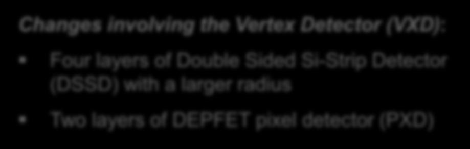 58 GeV - Y(4S) Changes involving the Vertex Detector