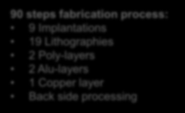 clear 90 steps fabrication process: 9 Implantations 19 Lithographies 2 Poly-layers 2 Alu-layers 1 Copper