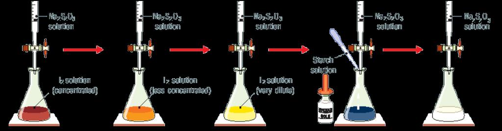 3. To prepare a solution of Sodium Thiosulphate and standardise it by titration against a solution of Iodine.