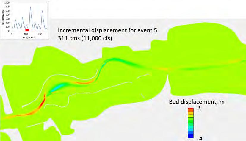 ERDC/LAB TR-0X-X 157 Figure 8-36 Incremental bed displacement
