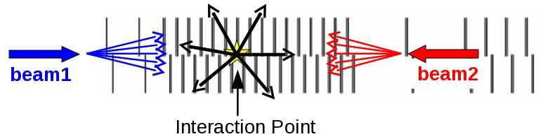 The beam-gas luminosity method is based on the detection of beam-gas vertices. The position of the beam-gas interactions can be used to measure the beam angles, profiles and relative positions.