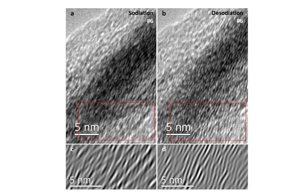 Supplementary Figure 8. TEM images showing typical morphologies of EG-1hr (a) after the 6 th sodiation cycle and (b) after the 6 th desodiation cycle.