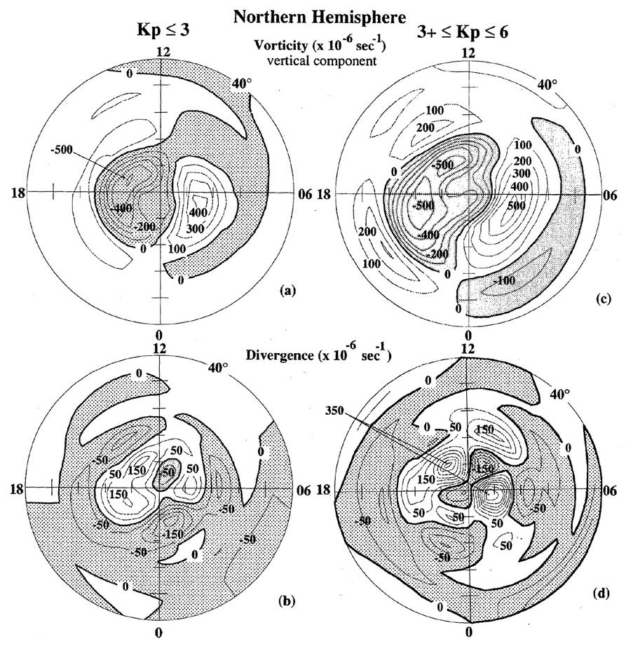 Vorticity and divergence patterns derived from DE winds Ratio of vorticity to divergence decreases for increasing magnetic activity.