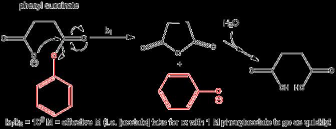 If you assign a second order rate constant k 2 = 1 M -1 s -1 to the analogous intermolecular reaction of acetate with phenylacetate (as described above), the first order rate constant for the