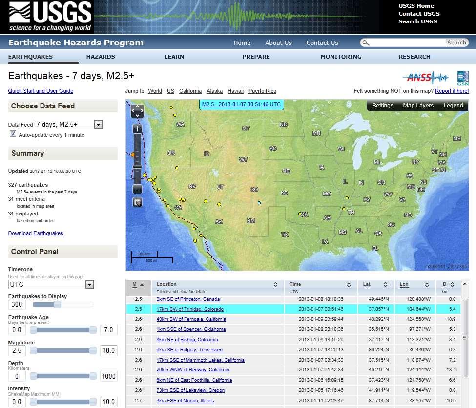 org/geologic-hazards/earthquakes-2/ http://earthquake.usgs.