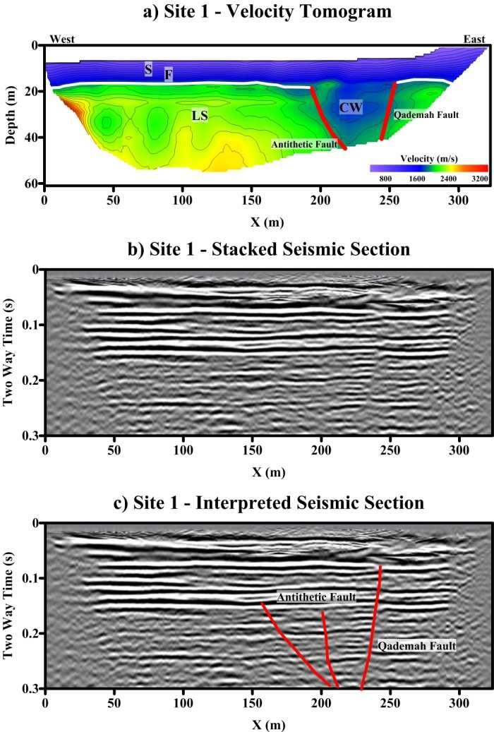 in western Nevada revealed by multi-scale seismic reflection. 81 st SEG Annual Meeting, Expanded Abstract 30, 1373, doi:10.1190/1.3627458 Guinea, A., Playa, E. Rivero, L. and Himi, M.