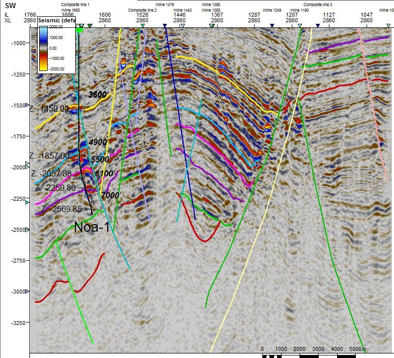Sedimentary layers OPL 226 Noa-1 Discovery Noa NE Rollover Anticline Extended Elastic Impedance (EEI 23 o ) inversion data High red negative amplitudes indicative of hydrocarbons Such high amplitude