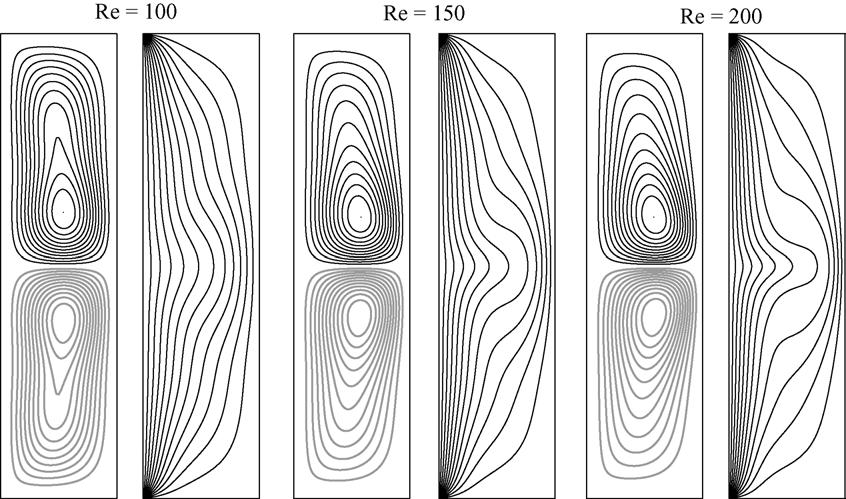174 J.M. Lopez, F. Marques / Physica D 211 (2005) 168 191 Fig. 6. Streamlines and contours of v (side-by-side) of steady axisymmetric states at Ɣ = 4,η= 0.