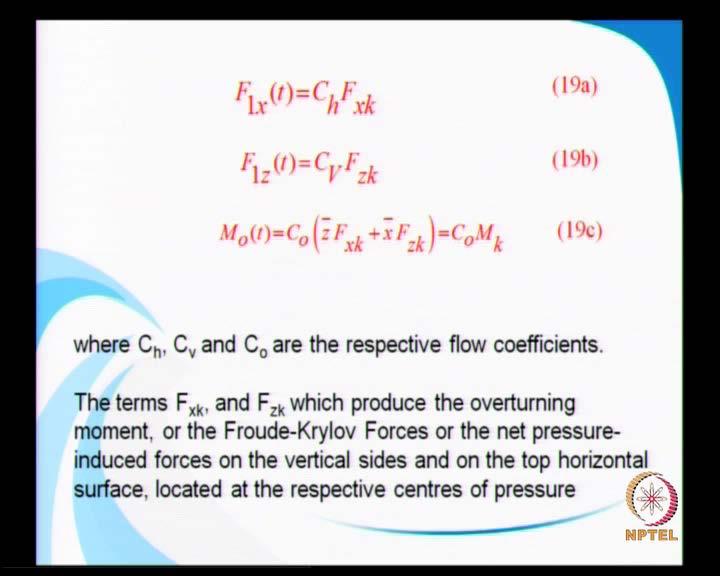 (Refer Slide Time: 04:43) Here, as per the Froude-Krylov force, the horizontal force given by equation 19 a will be a product of some kind of a flow coefficient,