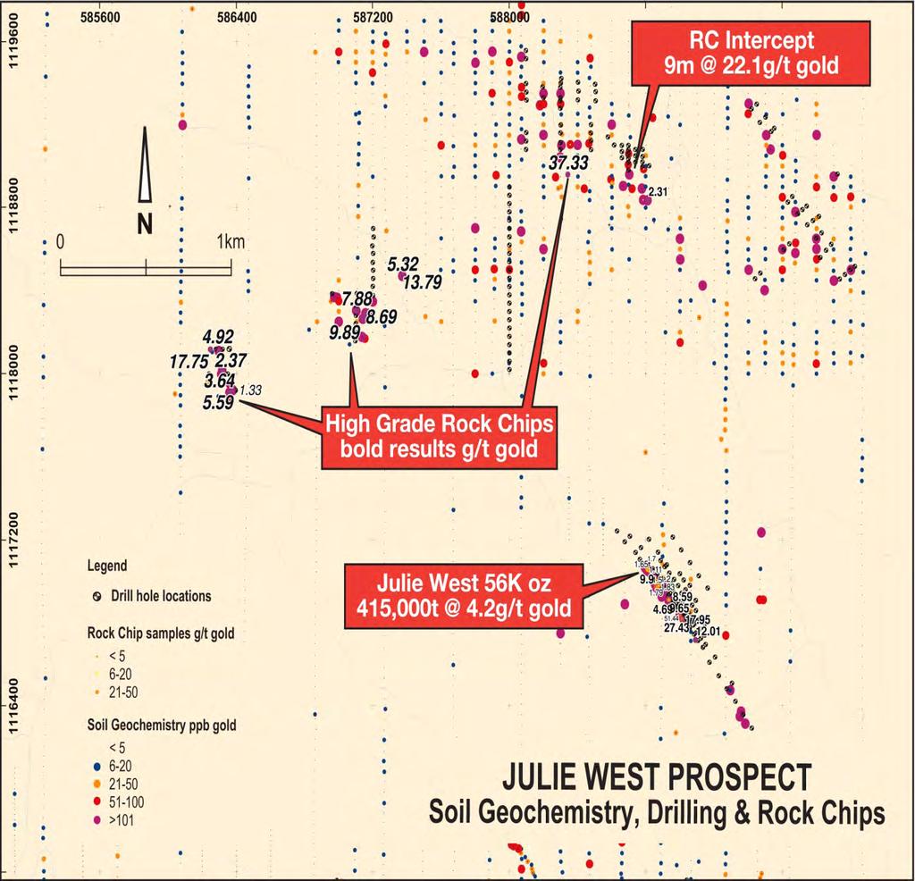 Julie West Jang High grade rock chips and RC intercepts 4km north of Julie West deposit offer immediate drill targets This area