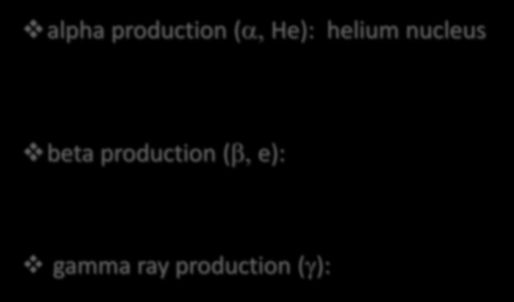 production (β, e): 234 234 + 0 90 91 1 Th Pa e gamma