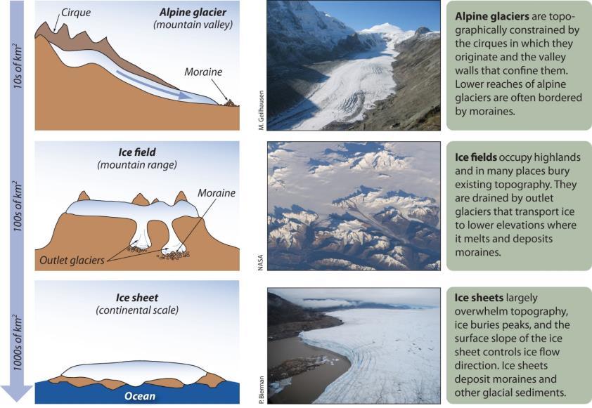 Types of glaciers Morphologic Types of types Glaciers of glaciers