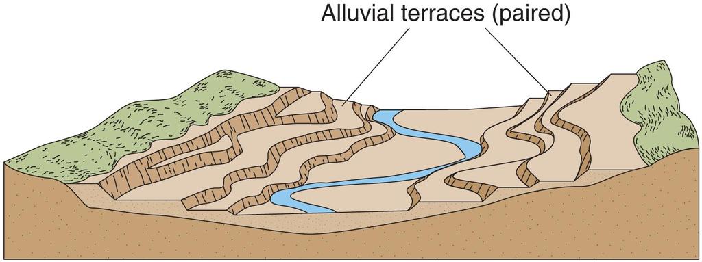 Alluvial Terraces of the Rakaia River, New
