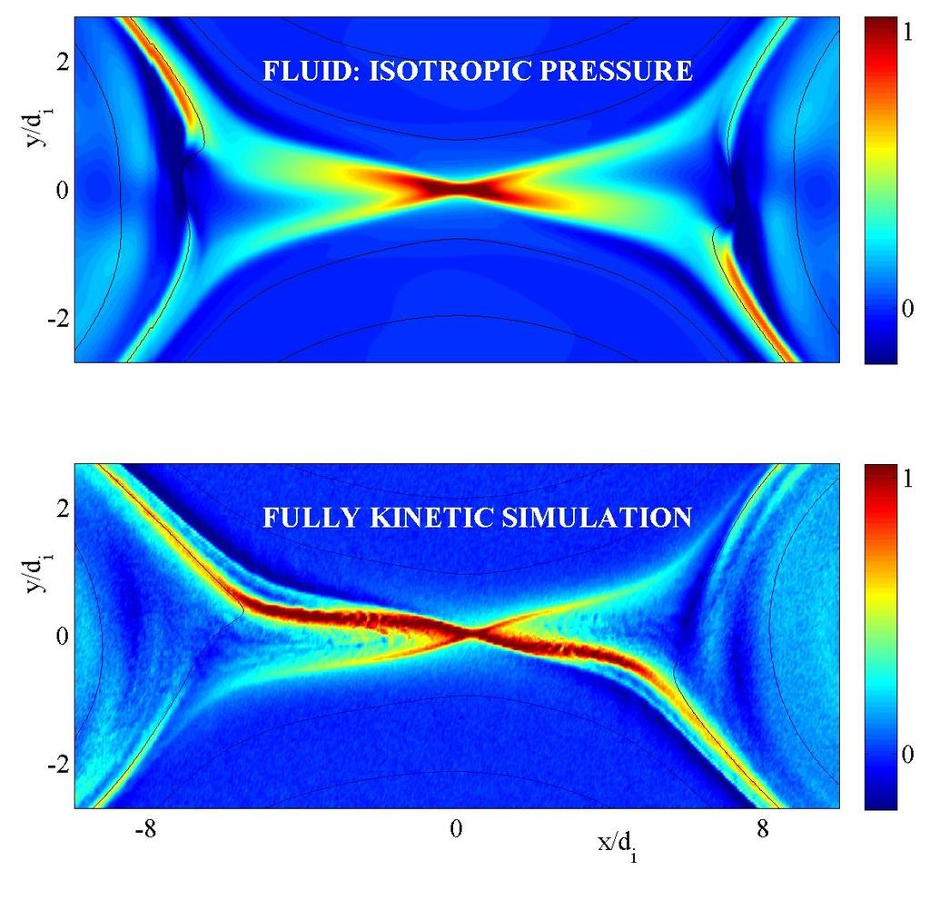 Kinetic Simulation Isotropic pressure Two-Fluid Simulation