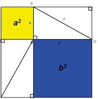Students apply the area frmula fr squares and triangles t reasn and explain that the newly frmed larger squares each have areas f.