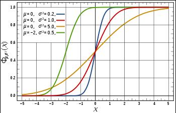λ here has the same meaning as in the Poisson distribution, it is the expected number of events in a given unit of time.