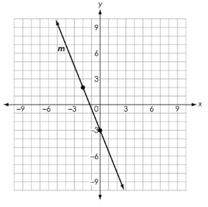 32. The proof shows that opposite angles of a parallelogram are congruent. 34. Square ABCD has vertices at A(1, 2) and B(3, -3). What is the slope of BC?