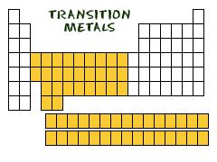 Transition Metals: Groups 3-12 Watch and answer the following: Color Yellow o Transition metals are located in the of the table.