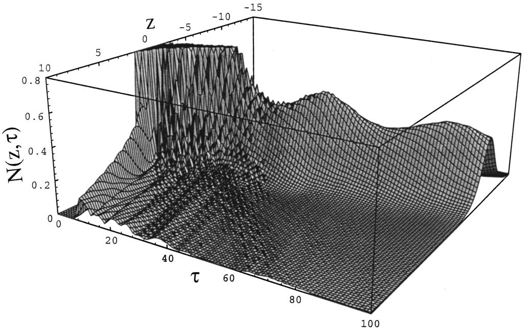 CREATION OF GAP SOLITONS IN BOSE-EINSTEIN... 647 FIG. 2. Formation of a soliton out of an initial distribution.