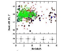 ChaMPx Quasars P. Green et al.