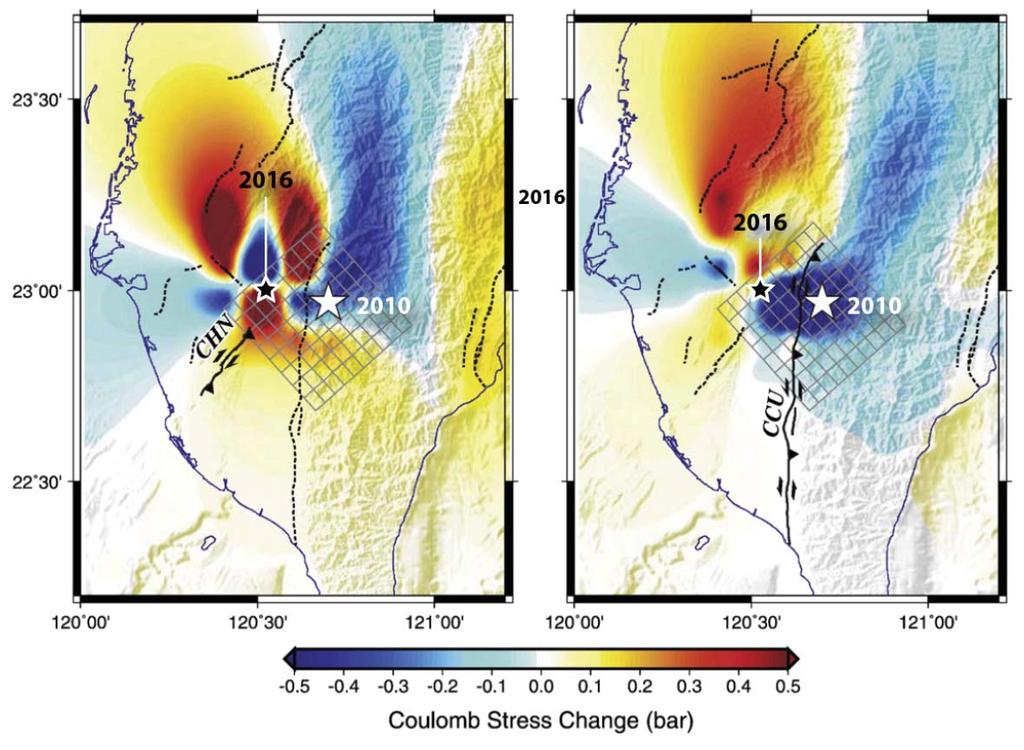 Here, Ching et al (2011) calculated the stress imparted by the 2010 quake to surrounding faults, also known as receiver faults, because they receive the stress.