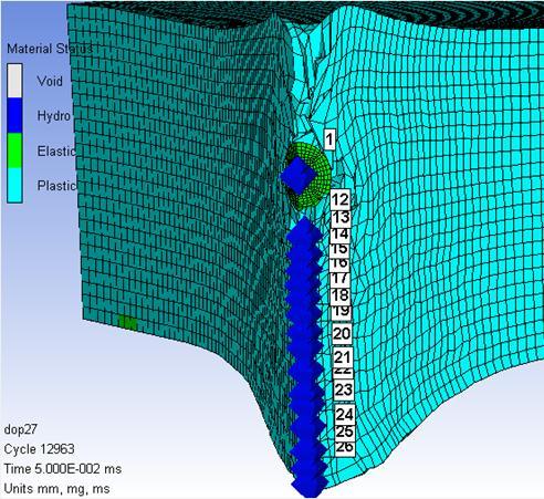 Figure 7. Definitions to derive the experimental depth of penetration For the simulation we use a consistent approach. We use a model with 25 layers (i.e. one layer per mm) over the thickness and place a gauge point in each layer directly under the projectile.