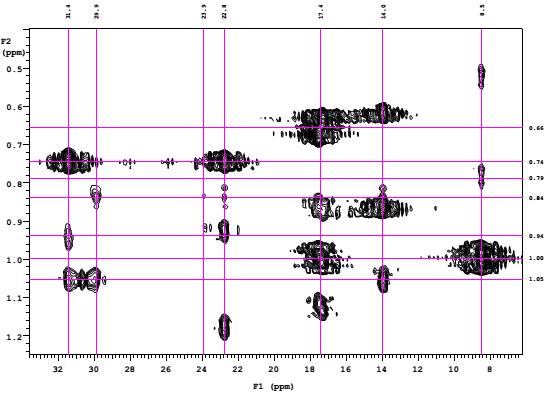 Figure S24. 1 H- 13 C ghmbc spectrum of 7 (500 MHz, C 6 D 6 ) (expanded region F1: 105-150 ppm; F2: 7.0-8.0 ppm).