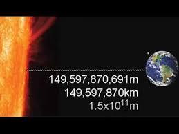Distance of Earth