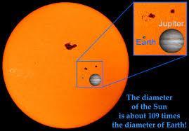 Scale Information: What would the size of Earth be if the Sun had a diameter of 10km? Include a conversion. The Earth s diameter is 12,742 km. The sun s diameter is 1.