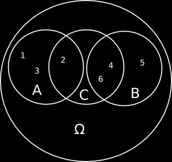 25 1 {1, 2, 3, 4, 5, 6} 2 P (A) = P (B) = P (C) = 05 3 A and B 4 None of the events are independent 5 6 P (A B) = 1, P (A C) = 1 P (X = 5) = 5 6, P (B C) = P (X {1, 3}) = 2 3, P (A B C) = 1 7 P (A B)