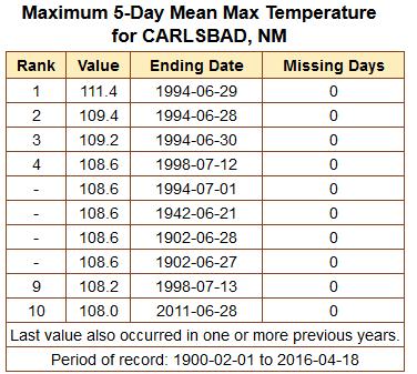 Our high risk scenarios: Heat Waves Consecutive hot days For example 5-day average of 111.