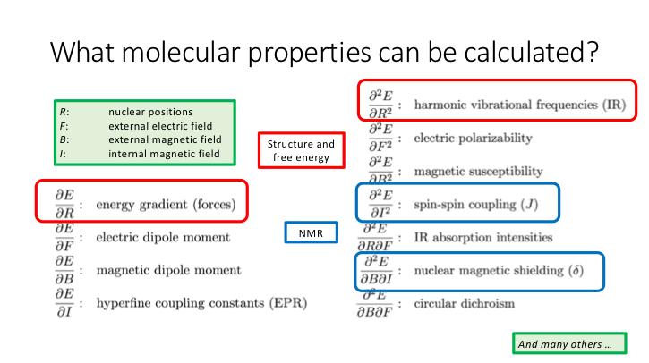 Figure 4. Molecular properties that can be calculated by knowing the energy of the system.