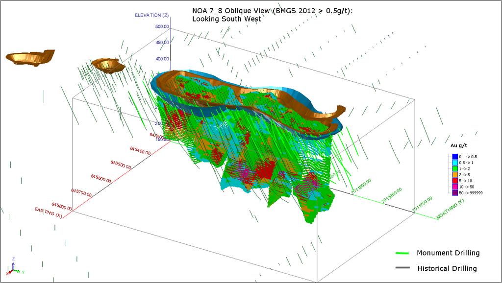 Figure 4 Oblique view for block model and drilling in relation to actual (brown) and optimised (blue) pits The study of the available information and ongoing resource modeling update based on the new