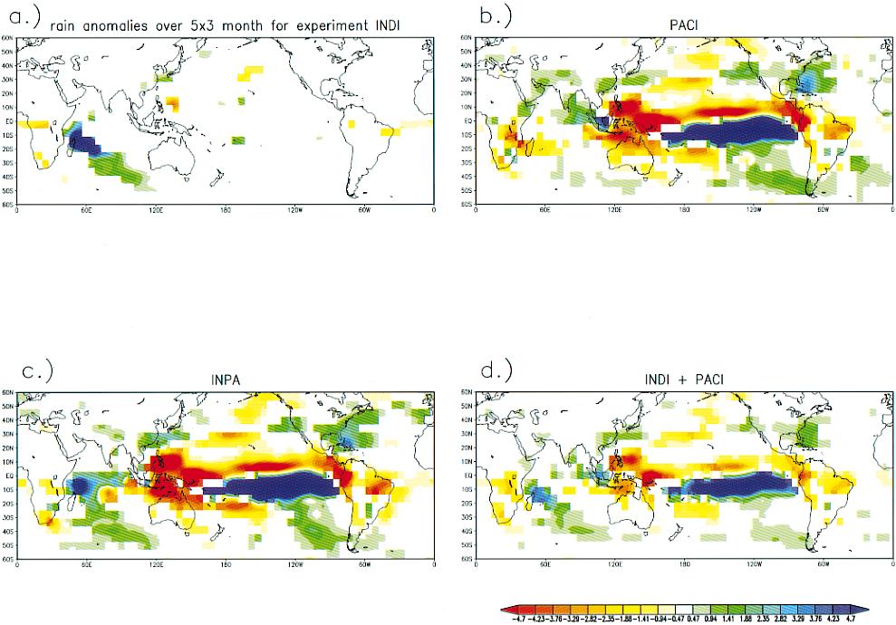 DECEMBER 1999 NOTES AND CORRESPONDENCE 3503 FIG. 4. Ensemble mean precipitation responses (mm day 1 ) of the atmosphere model ECHAM3 (T21) to the SST anomaly patterns shown in Fig. 2.
