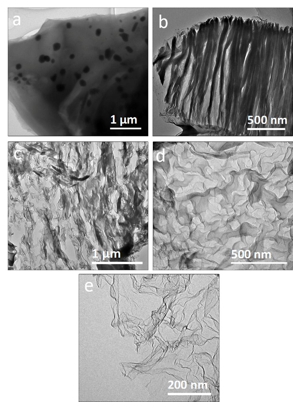 Fig. S2 TEM images of (a)