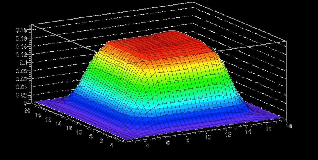 Neutron beam spatial profile Measured with 1 cm