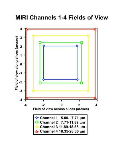 4 arc minutes FOV, 110 mas/pixel, 9 filters (R~5) Spectroscopy: - R~100 long slit spectroscopy 5 x 0.