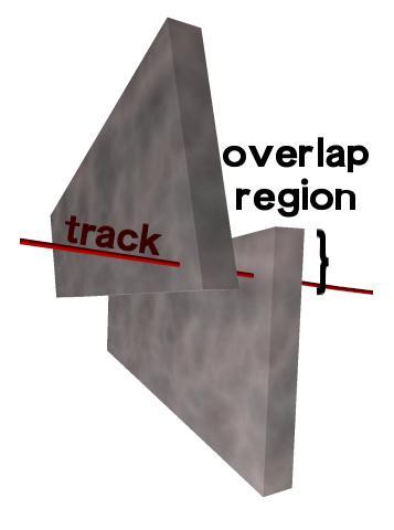 CSC Alignment with Beam-Halo Muons Select tracks that pass through overlap of two chambers Determine relative position by requiring consistency