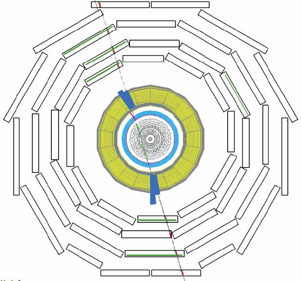 subsystems Segments reconstructed in the Muon system Hits recorded in Muon System and Calorimeters Muon System