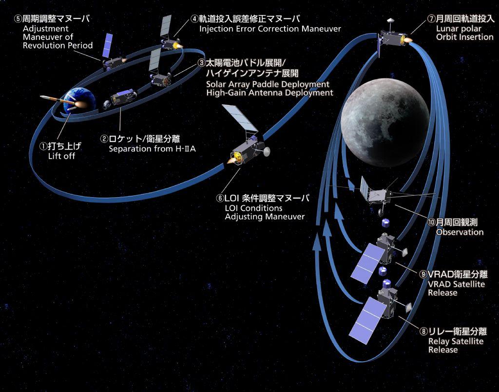 Kaguya (a.k.a. SELENE) JAXA s Lunar explorer Launched on