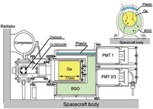 Kaguya Gamma-Ray Spectrometer