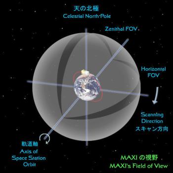 ISS mission: GSC/MAXI by JAXA and universities Monitor of All-sky X-ray Image of 2-30 kev (GSC)