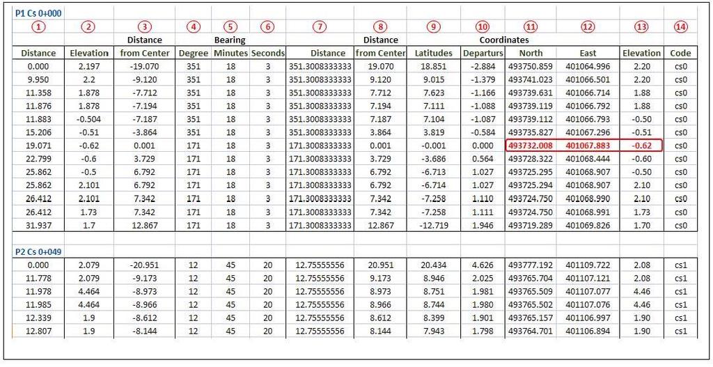 Bathymetric Data Preparation Calculation of Co-ordinates for Cross