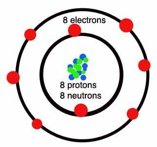 electrons does one atom of