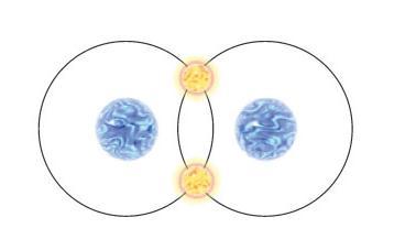 2. Covalent Bonding Atoms share a pair or pairs