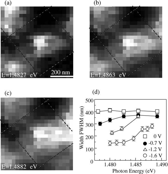 30 T. Saiki Fig. 1.26. a c Near-field PL images obtained at different detection energies under a bias voltage of 1.6V.